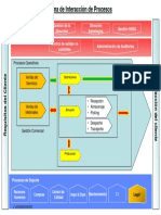 Diagrama de Interacción de Procesos Estratégicos, Operativos y de Soporte