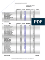 1st Merit List - Fybsc. (Data Science)