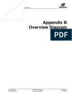 Appendix B Overview Diagram: Semiconductor Equipment Manufacturer