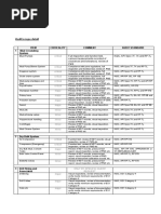 Land Rig Inspection Standards