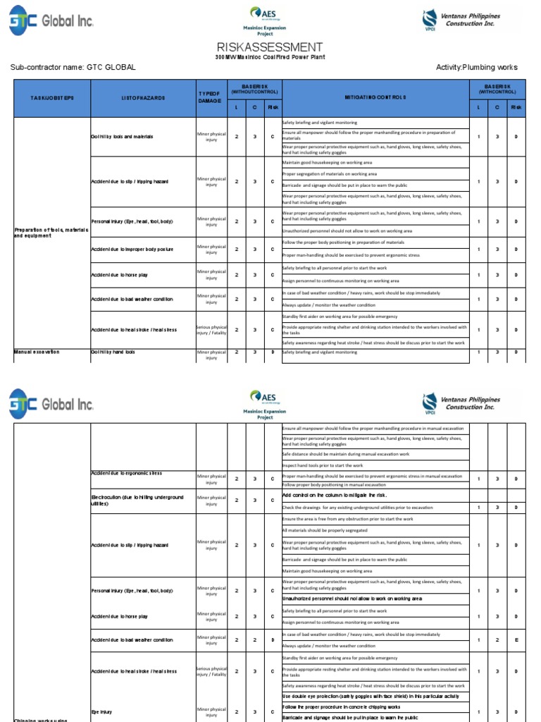RA - Plumbing Works Rev. B | PDF | Personal Protective Equipment | Safety
