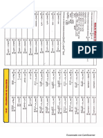 Fórmulas de Derivadas e Integrales