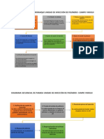 Diagrama Secuencial de Arranque Unidad de Inyección de Polímero