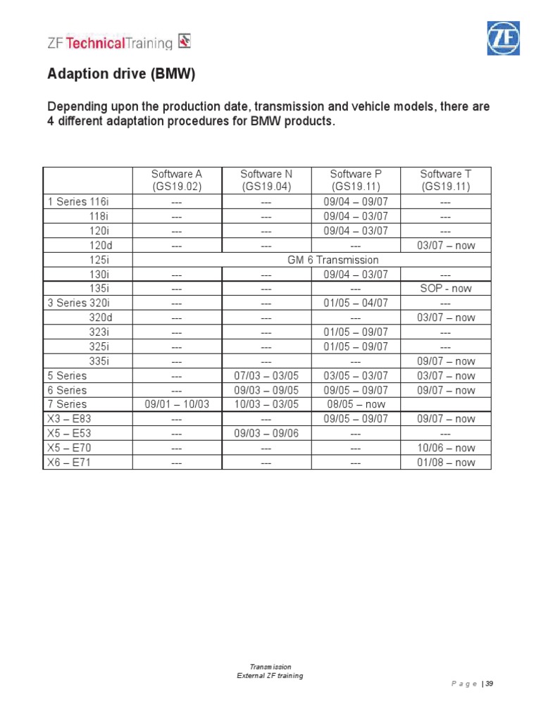 BMW ZF Transmission Adaptation Guide | PDF