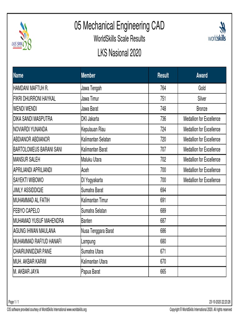 05 Mechanical Engineering CAD WorldSkills Scale Results | PDF | Nature
