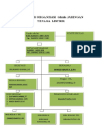 Struktur Organisasi TJTL 2021