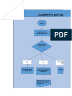 Diagrama de Flujo de Planificacion.