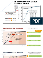 Curva de Disociación de La Hemoglobina