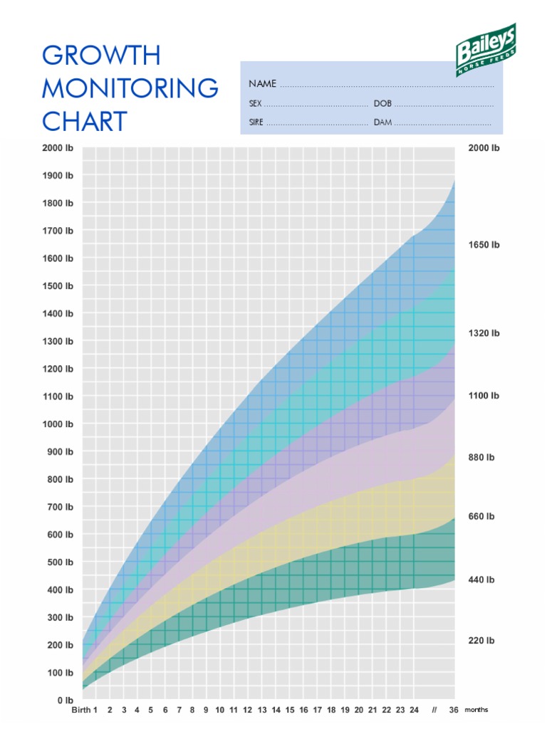 Growth Monitoring Chart Instructions | PDF | Sports & Recreation