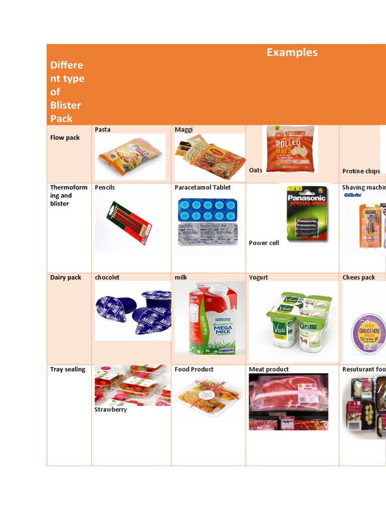 Differe NT Type of Blister Pack: Examples | PDF