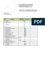 Data Sarpras Sekolah