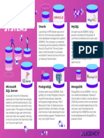 TOP 5 DATABASE SYSTEMS: Oracle, MySQL, Microsoft SQL Server, PostgreSQL, MongoDB