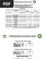 3rd Sem Syllabus