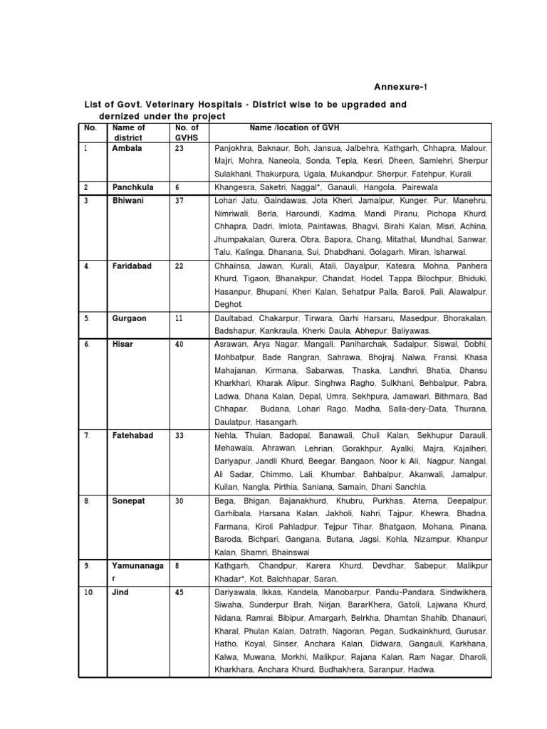 List of Govt. Veterinary HospitalsDispensaries PDF