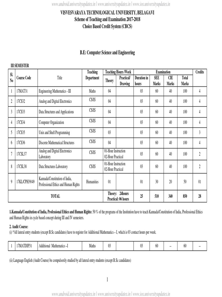 Computer Science and Engineering | PDF | Computer Data Storage ...