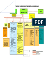 Struktur Kota Bekasi