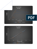 X vs Yh^0.5 Graphs for Pipe Flow Experiments