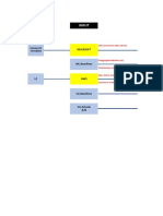 DHUB Architecture - V4