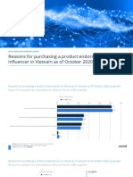 Reasons For Purchasing A Product Endorsed by An Influencer in Vietnam As of October 2020, by Gender