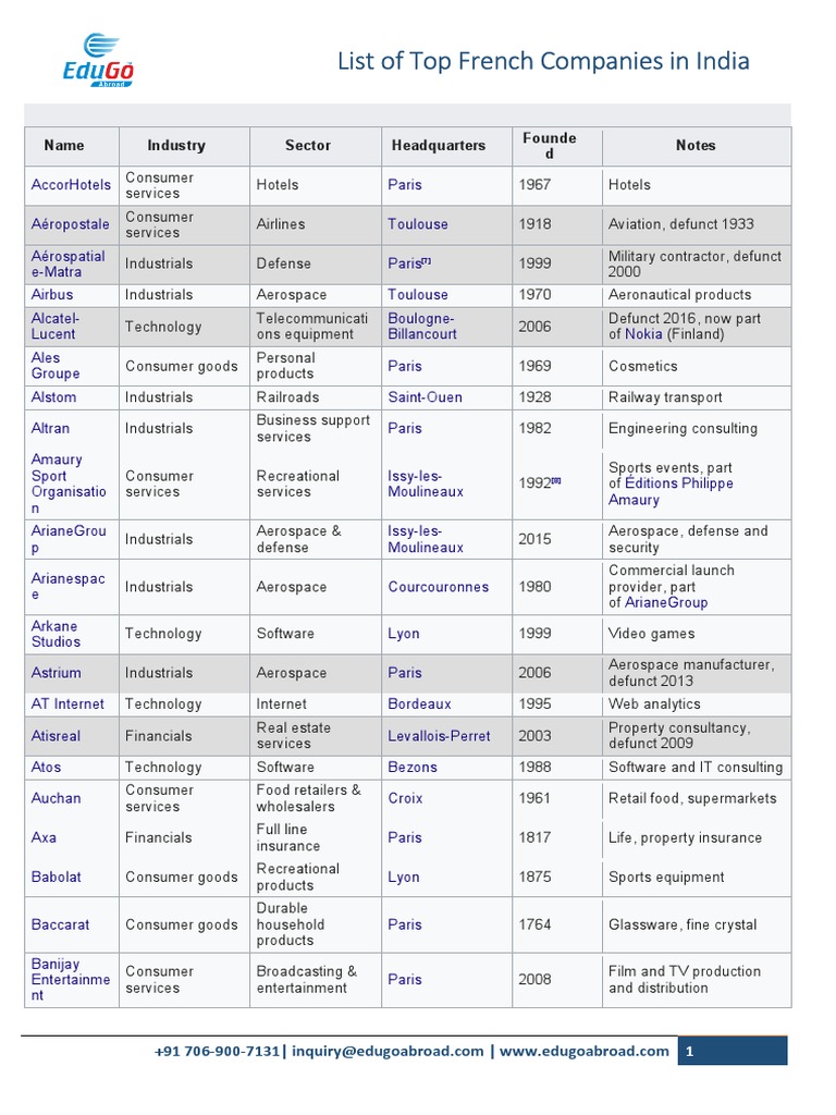 List of top french companies in india pdf bnp paribas sanofi