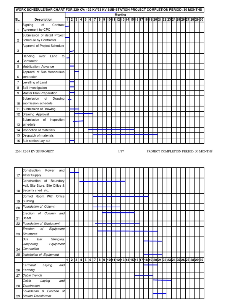 Construction Schedule For Transmission Line PDF Electric Power