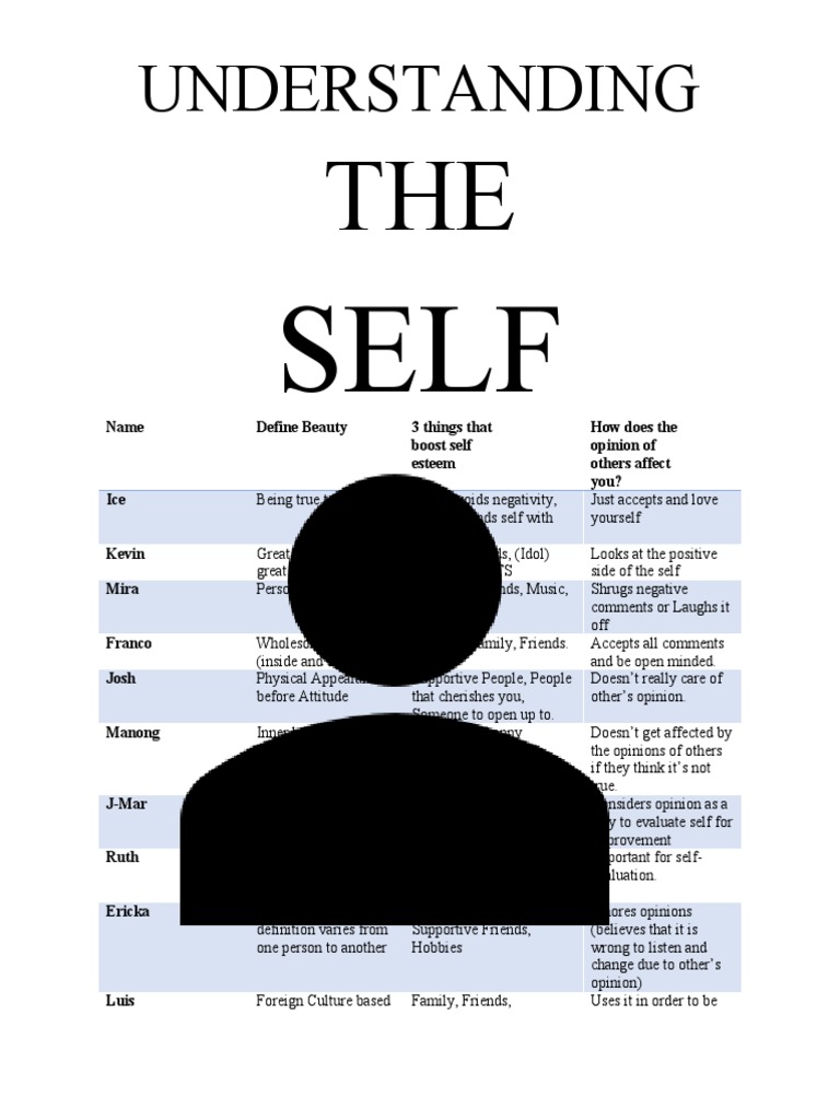 Understanding The Self | PDF | Self | Social Psychology