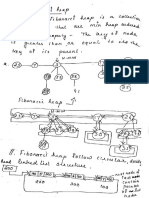 Fibonacci Heap