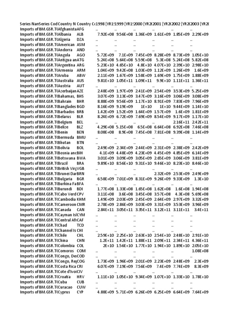 Data Extract From World Development Indicators PDF