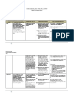 Analisis Keterkaitan KI Dan KD