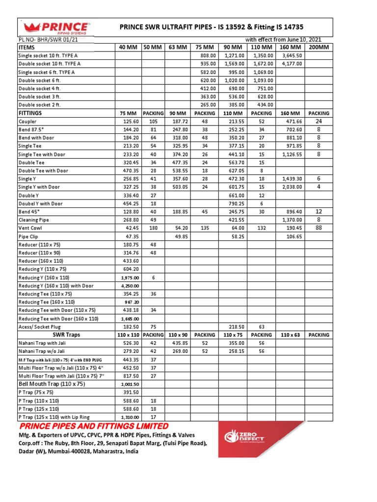 Dowload Price List SUDHAKAR PIPES