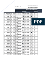 Reporte Diario de Novedades Castilla