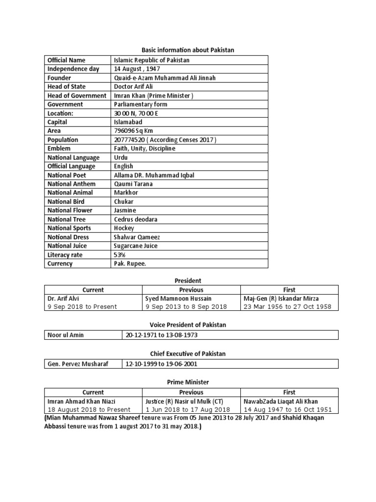Overview of Pakistan's Government and History | PDF | Government Of ...