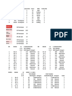 Daftar Data Penelitian Exel