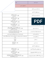 عناوین شاخصها مدیریت و برنامه ریزی