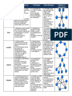 Estrella: Topología Características Ventajas Desventajas Dibujo o Esquema