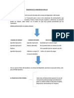 Esquema de la sanción de una ley