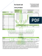 The Good Lab: Potency Analysis