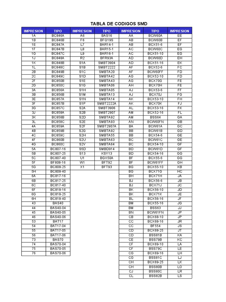 TABLA DE CODIGOS SMD