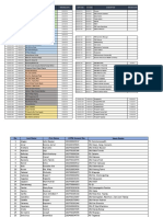 Sap Code B1 Code Description Opening Date Sap Code B1 Code Description Opening Date