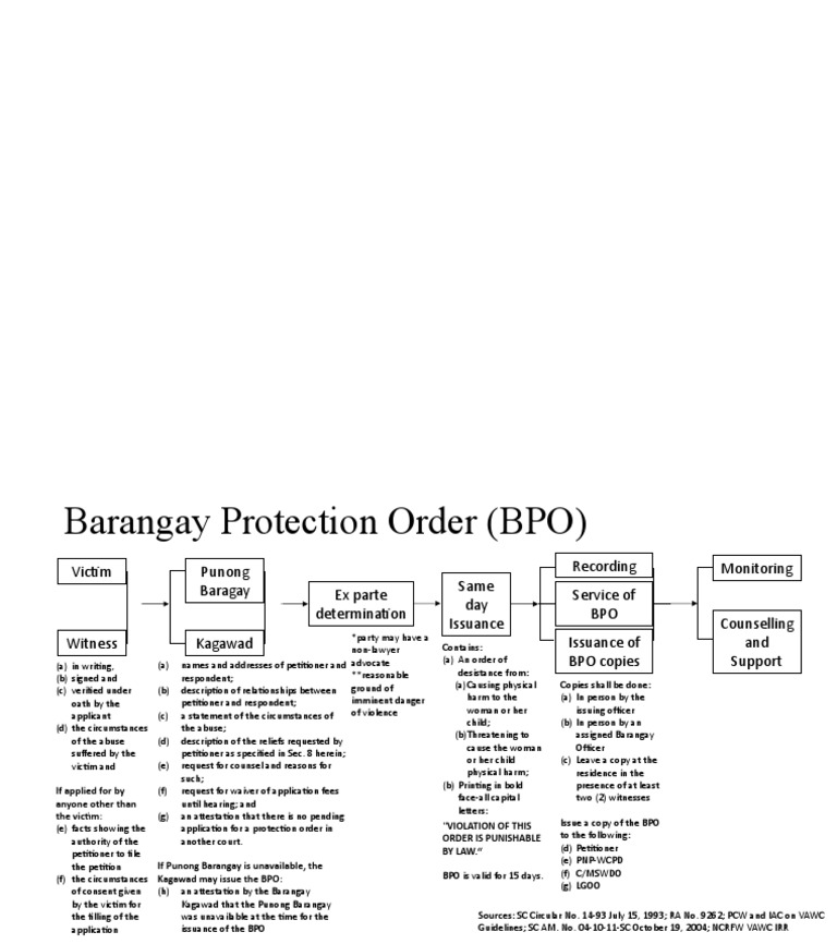 order of protection bpm