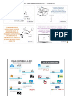 Historia Bases de Datos