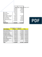 Produktivitas Mei 2021