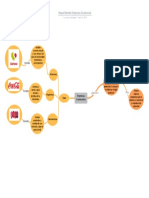 Mapa Mental Empresa Comercial