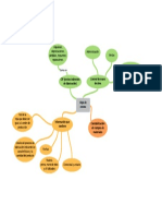 Mapa Mental Hoja de Costos