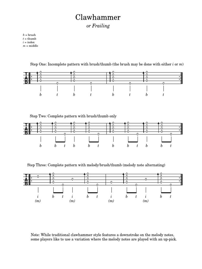 Clawhammer or Frailing PDF Music Theory Musical Techniques