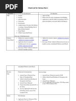 Check List For Various Noc's: ../affidavit For Consent To Establish ../affidavit For Consent To Operate PDF