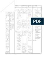 Assessme NT Diagnosis Planning Intervention Rational E Evaluation Subjectiv E: Short Term: Independent: Short Term