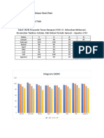 Data SKDN Di Posyandu