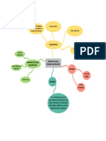 Mapa Mental Sistema de Costos Por Ordenes de Producción