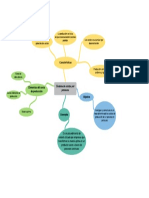 Mapa Mental Sistema de Costos Por Procesos